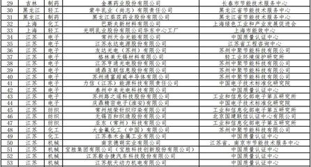 行业观察 | 工信部公示第二批绿色制造示范名单